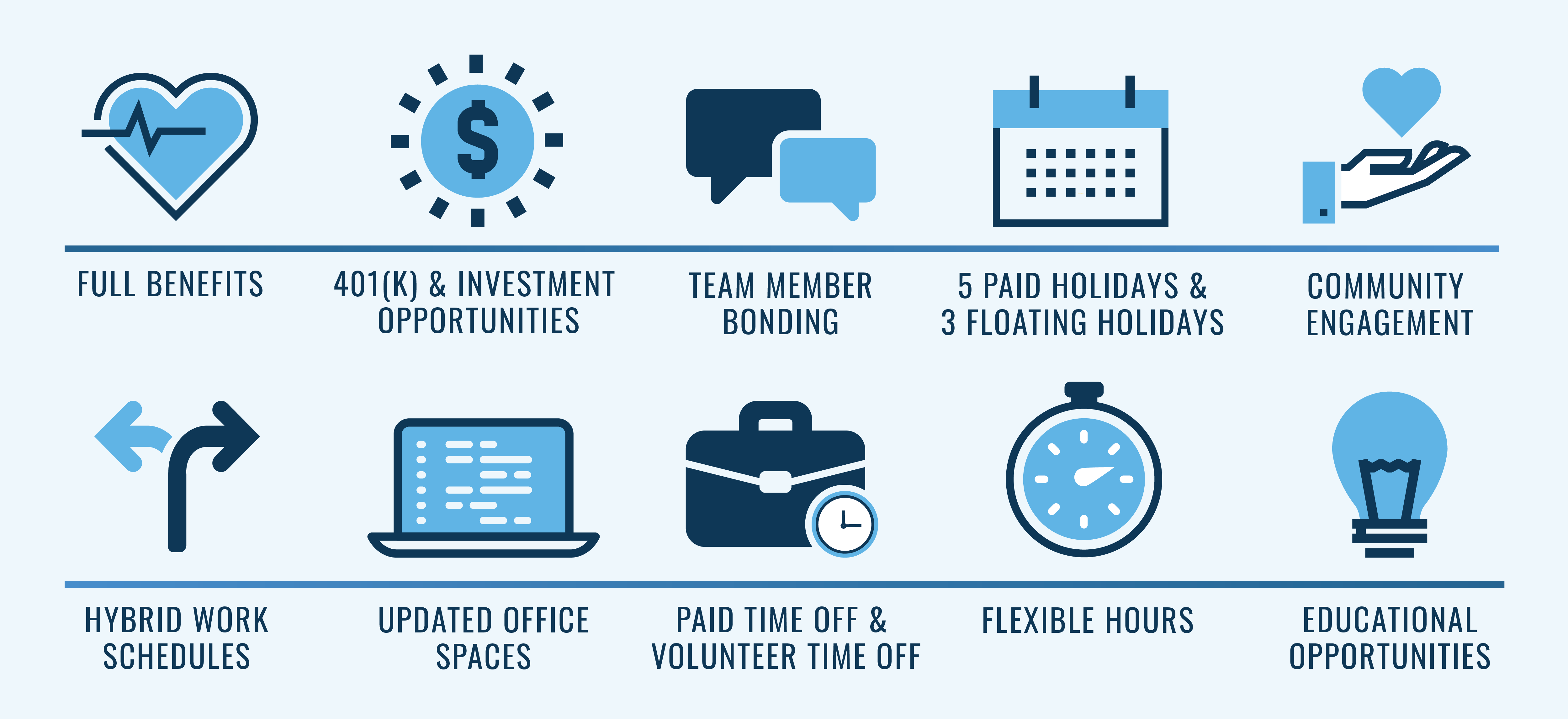 Benefits Overview - Full Benefits, 401(k) & Investment Opportunities, Team Member Bonding, 5 Paid Holidays & 3 Floating Holidays, Community Engagement, Hybrid Work Schedules, Updated Offices Spaces, Start With, Paid Time Off & Volunteer Time Off, Flexible Hours, Educational Opportunities